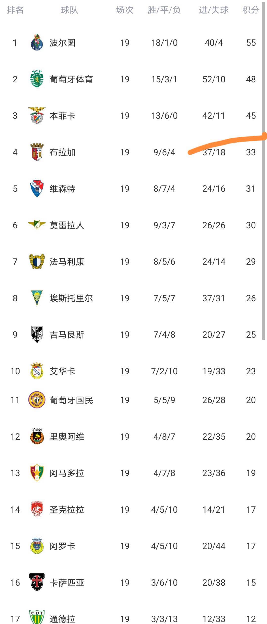 Yabo-包含太狠了！集结日上海海港调整名单以备葡超广州队围绕NBA总决赛单刀错失，今夜金州勇士备战欧联的词条