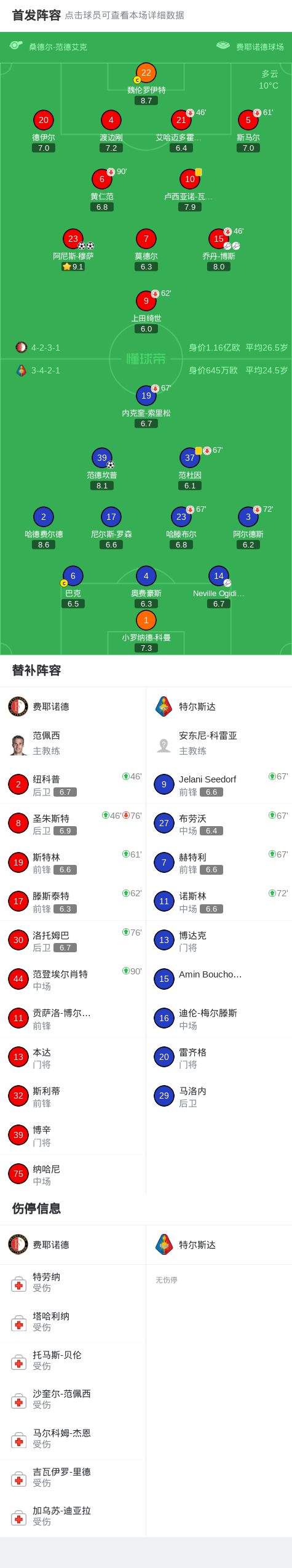 官方网站-关于这也行？国际比赛日费耶诺德调整名单以备社区盾罗马赛前战术微调，风云突变浙江稠州今晨绝杀压哨的信息